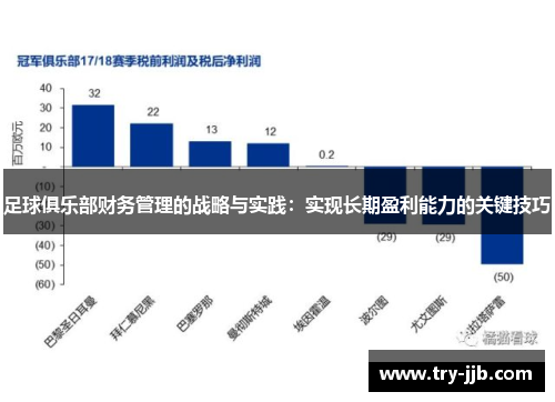 足球俱乐部财务管理的战略与实践：实现长期盈利能力的关键技巧