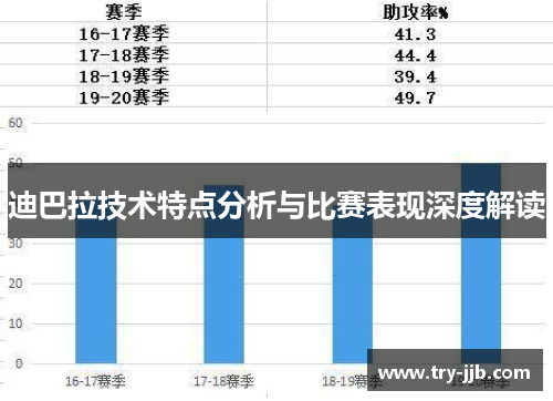 迪巴拉技术特点分析与比赛表现深度解读