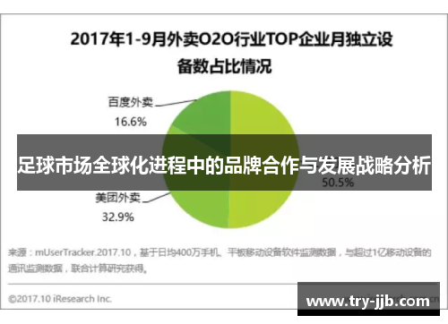 足球市场全球化进程中的品牌合作与发展战略分析