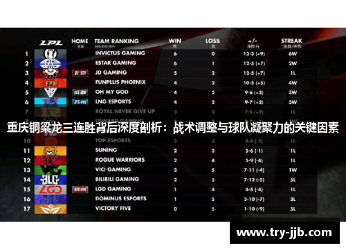 重庆铜梁龙三连胜背后深度剖析：战术调整与球队凝聚力的关键因素