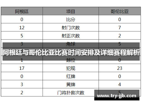 阿根廷与哥伦比亚比赛时间安排及详细赛程解析