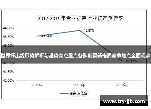 世界杯出线形势解析与趋势亮点盘点各队前景新格局竞争焦点全面观察