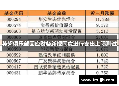 英超俱乐部回应财务新规同意进行支出上限测试