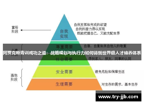 阿贾克斯青训成功之道：战略规划与执行力如何铸就世界级人才培养体系