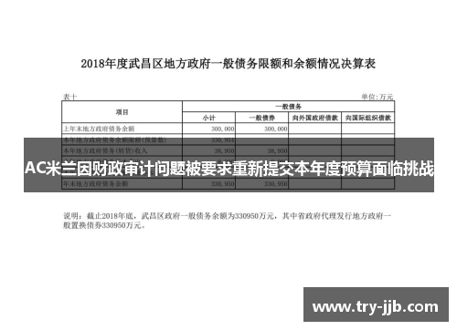 AC米兰因财政审计问题被要求重新提交本年度预算面临挑战